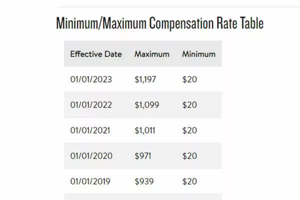 2023 Maximum Compensation Rate